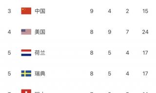 2018年平昌冬季奥运会中国金牌 平昌冬奥会中国获多少金牌